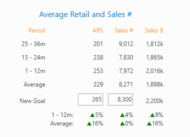 ARS and Sales number fields