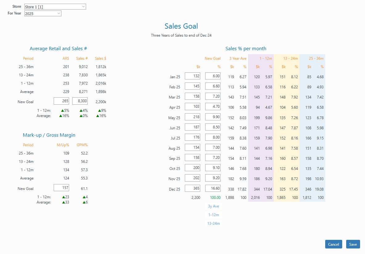 Sales Goal screen overview