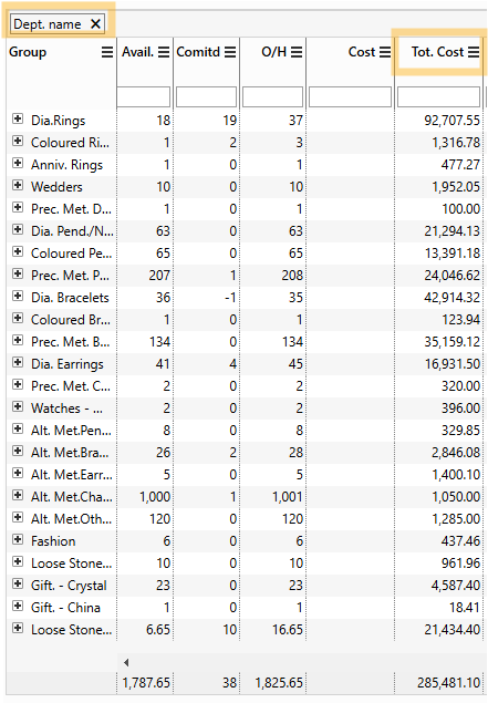 Total Cost column in the grid view