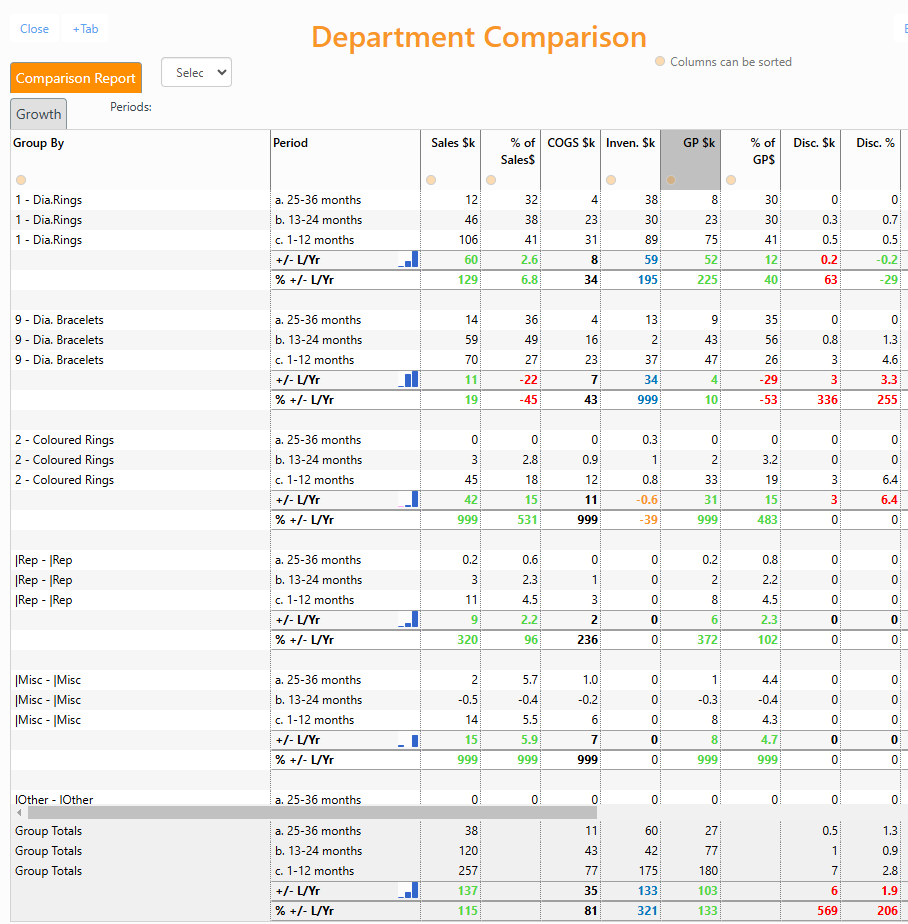 Department Comparison Report column overview
